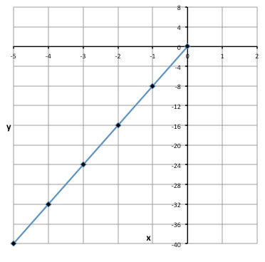 a linegraph a linegraph