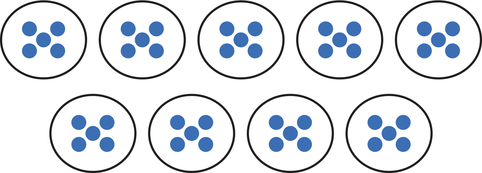 9 groups of 5