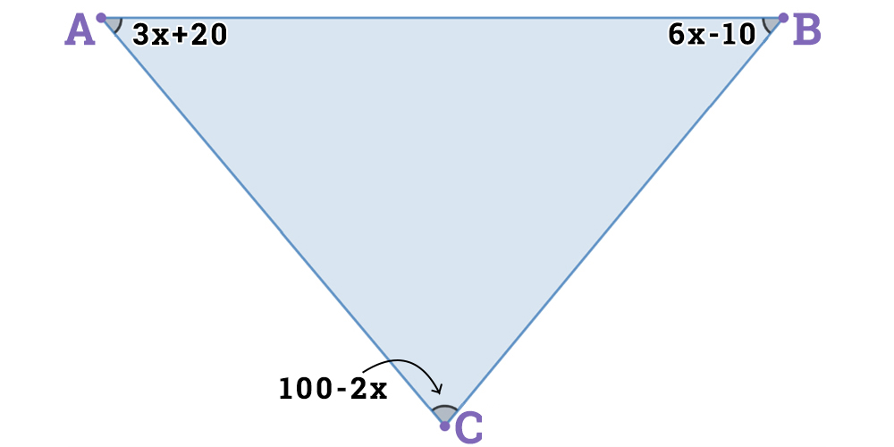 Triangle ABC with angle A labeled 3x + 20, angle B labeled 6x – 10, and angle C labeled 100 – 2x.