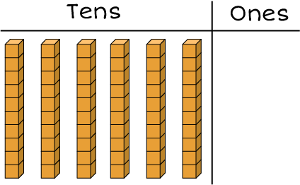 Tens and ones chart: 6 rods