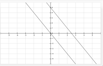 Practice Quiz and Review