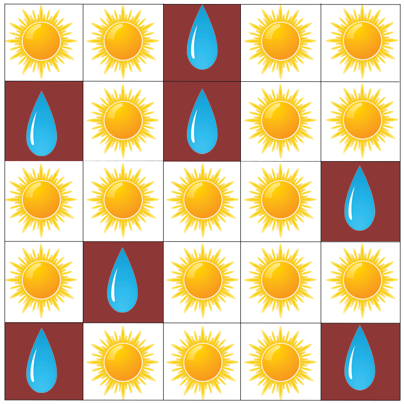 Table of favorite seasons. 7 rain drops highlighted.
