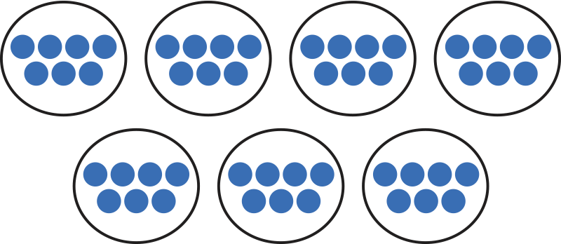 seven groups of seven
