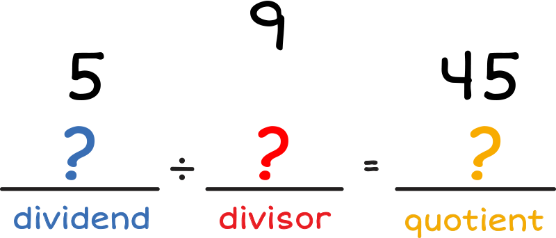 ? divided by ? equals ?. First question mark - 5 above and dividend below. Second question mark - 9 above and divisor below. Third question mark - 45 above and quotient below.
