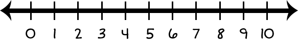 number line zero to ten