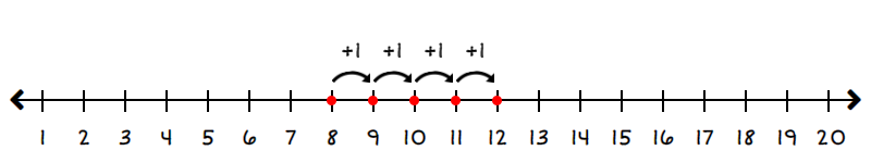 number line starting at 8 and going to 12