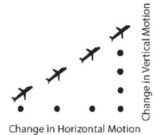 a linegraph a linegraph