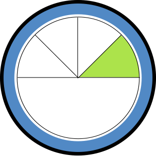 Circle divided into two sections. One section is divided into four more pieces; one piece is shaded green.