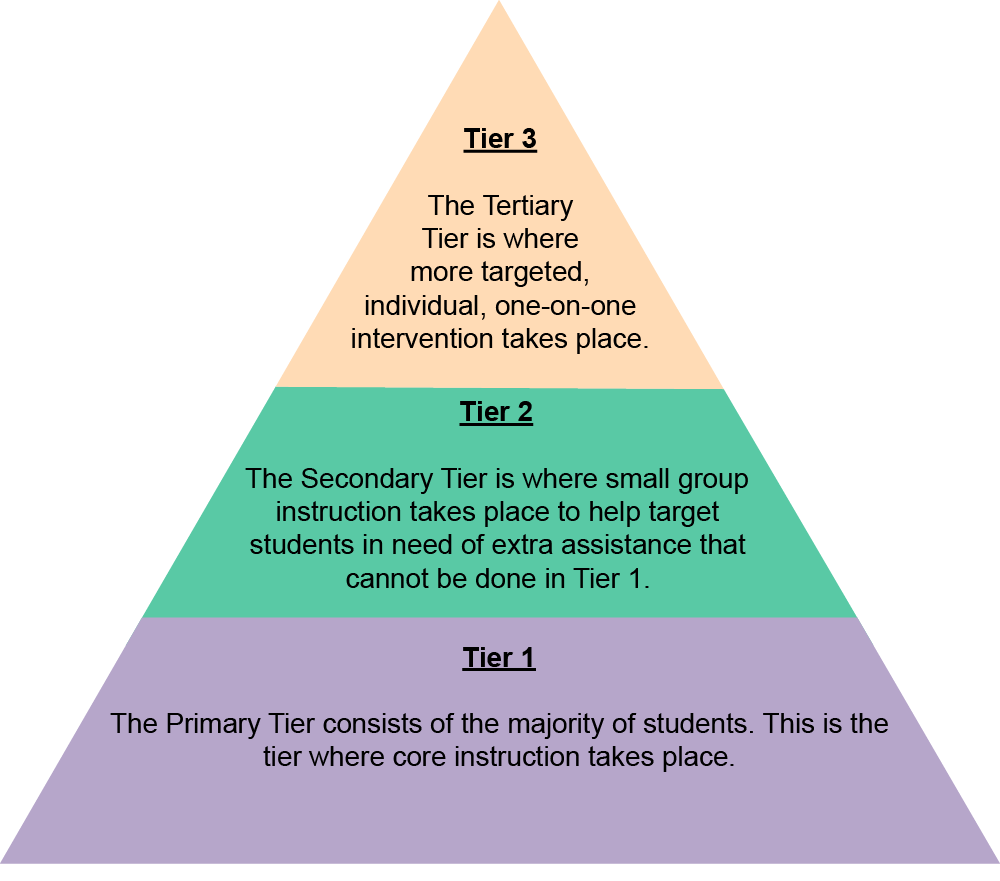 Long description in following section.