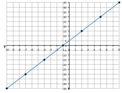 a linegraph a linegraph