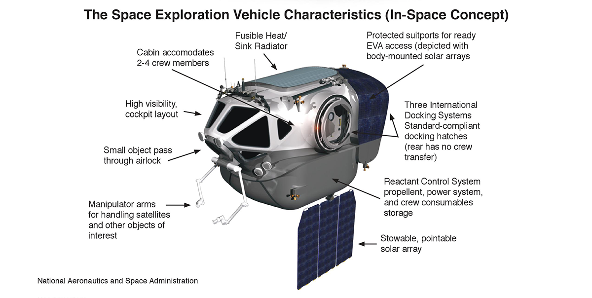 Space Exploratin Vehicle diagram