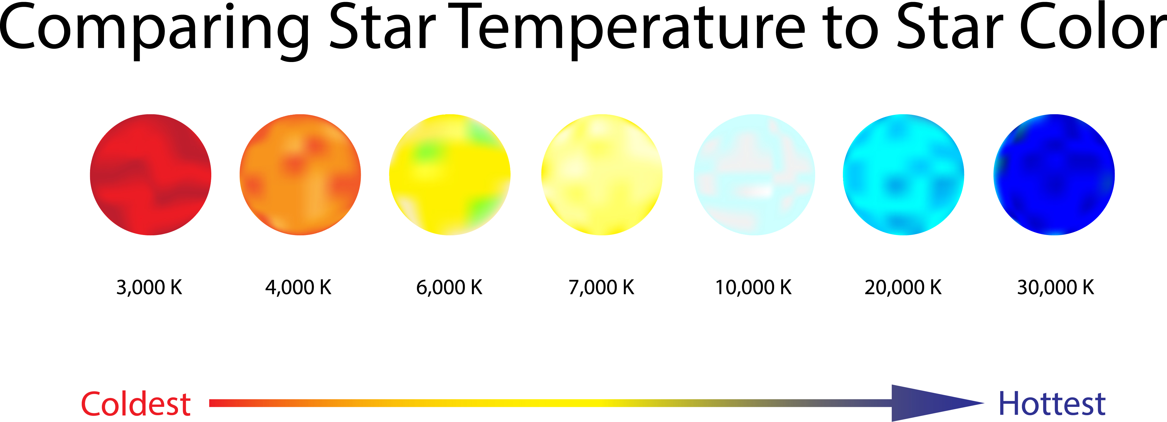 Star Temperature Colors Star Temperature Colors