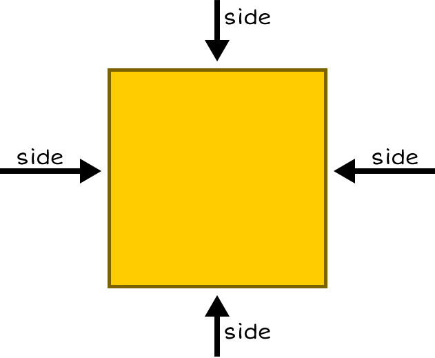 square with sides labeled