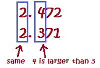 2.472 and 2.371; the digits (2) in the tens place is the same; the tenth place is different.