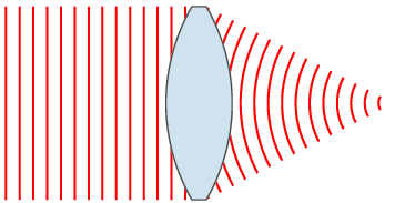 Lens and wavefronts