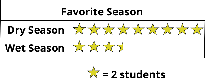 ALTTEXT: Enter key opens full-screen view with caption; escape key exits full screen.