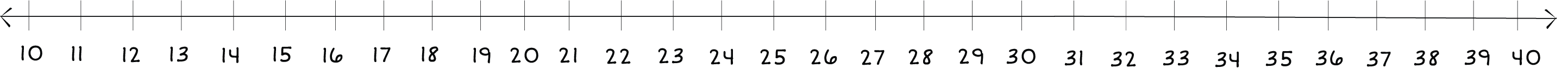 number line from 10 to 40