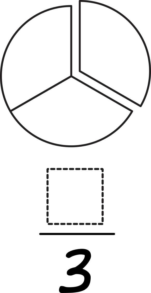 Circle partitioned into 3 equal parts. Fraction: blank over 3.
