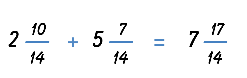 Two and ten fourteenths plus five and seven fourteenths; the sum is seven and seventeen fourteenths.