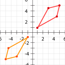 transformation image