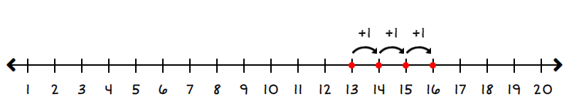 number line starting at 13 and going to 16