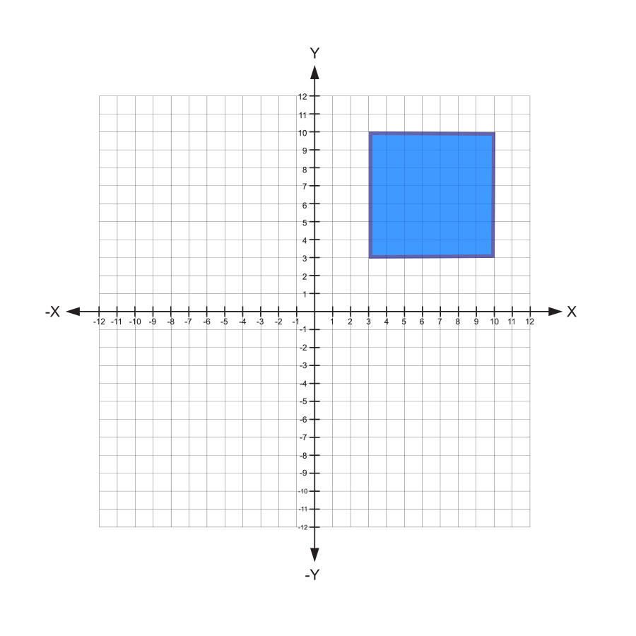 Square on the coordinate plane with vertices at: (3,10) (10,10) (3,3) and (10,3).