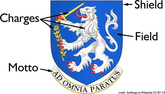 An image of a coat of arms, showing different components.