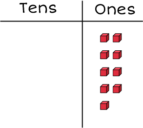 Tens and ones chart: 9 cubes
