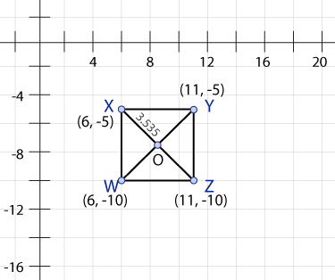 diagonals bisect