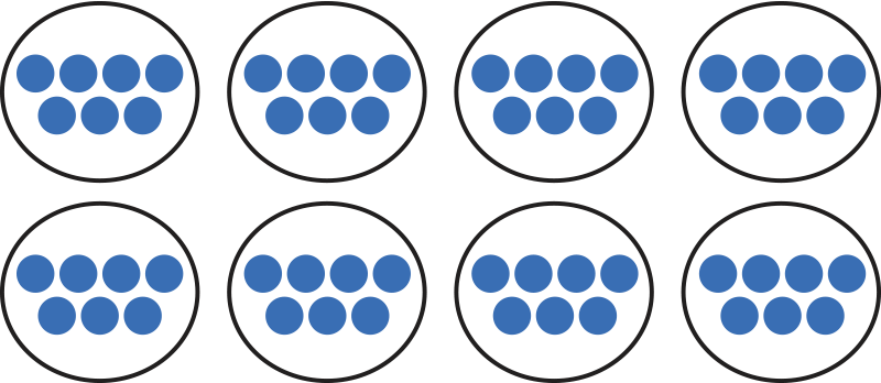 eight groups of seven
