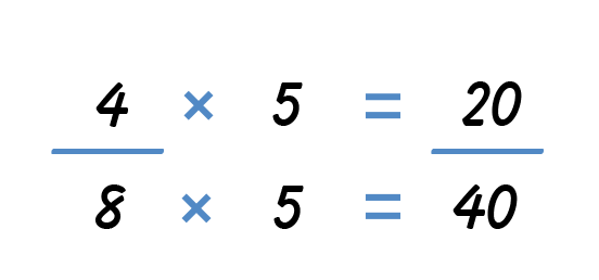 Two equations stacked on top of one another. Equation one: four times five equals twenty. Equation two: eight times five equals forty.