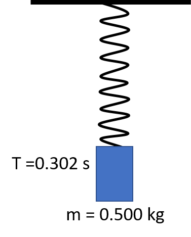 a mass-spring system with mass of 0.500 kg and T = 0.302 s