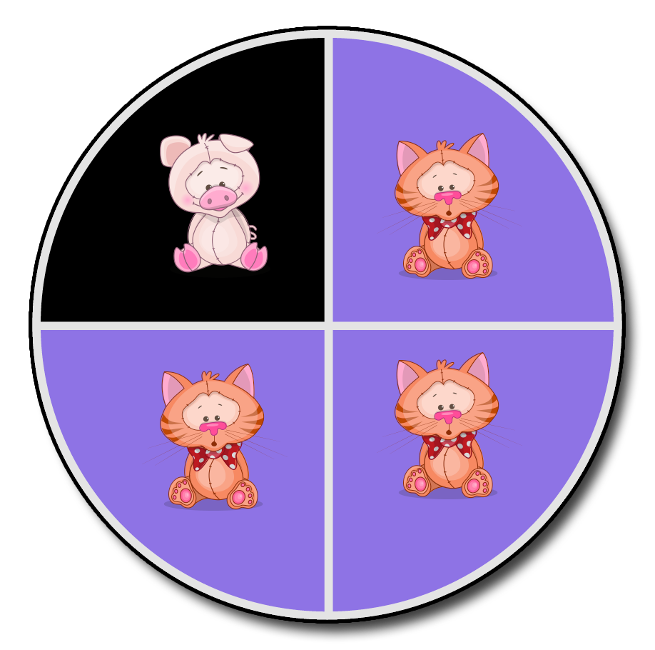circle graph with 3 parts cat and 1 part pig