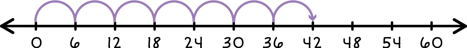 number line from 0-60 with seven jumps of +6