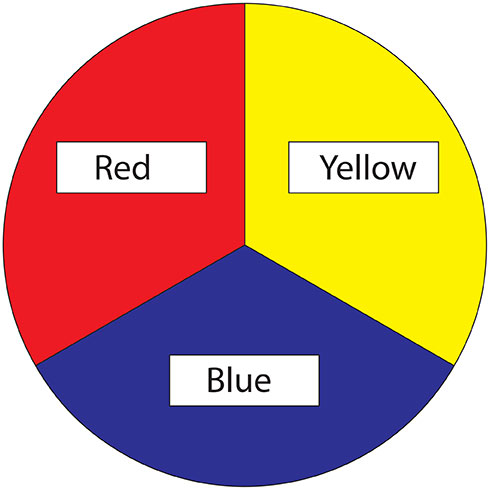 primary colors