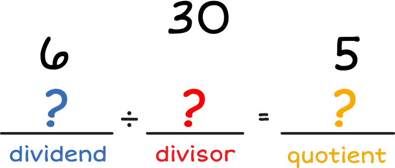 ? divided by ? equals ?. First question mark - 6 above and dividend below. Second question mark - 30 above and divisor below. Third question mark - 5 above and quotient below.