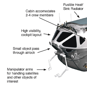 Space Exploratin Vehicle diagram
