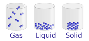 States of Matter