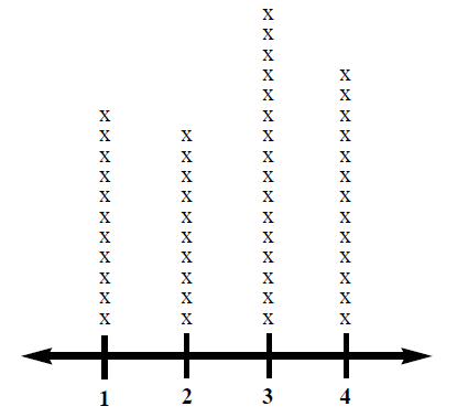 Statistical Graph With X Let's Review