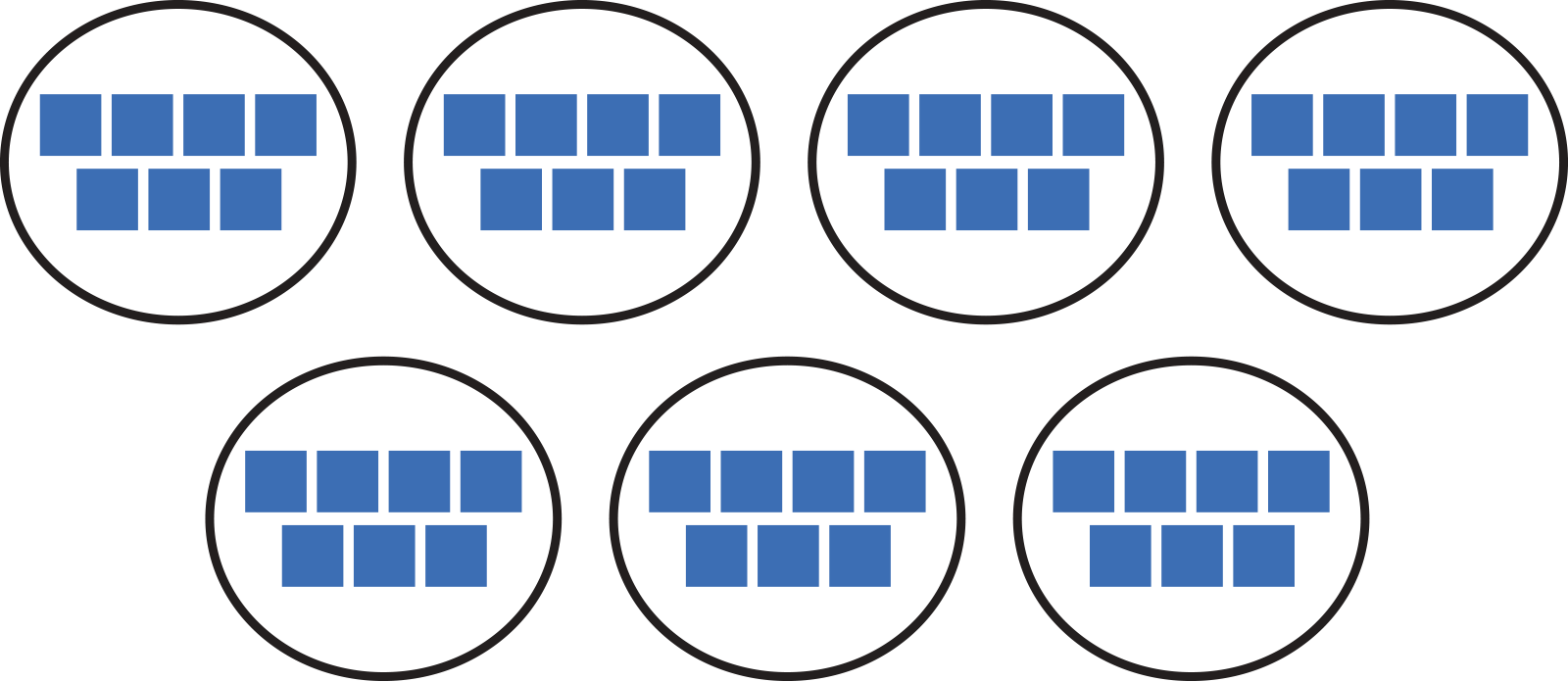 7 groups of 7
