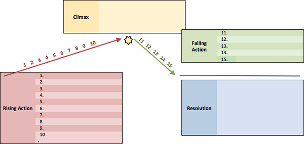 graphic organizer from the novel study guide