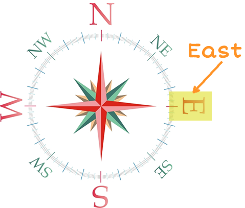 a compass rose with the E highlighted and labeled East