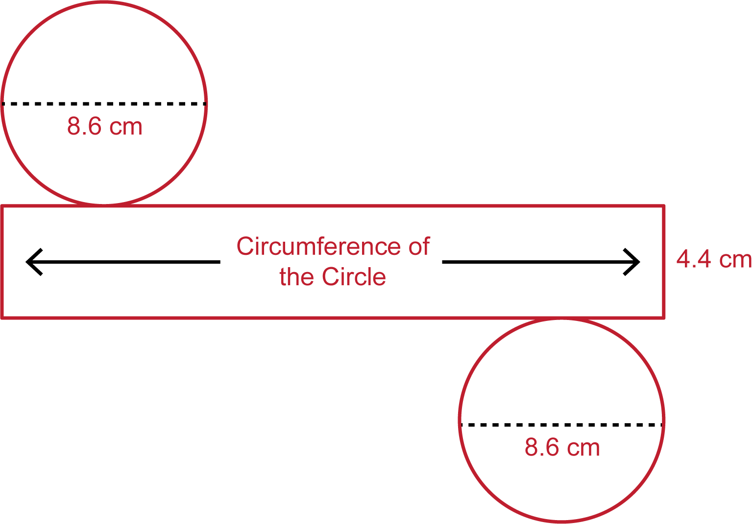 Diagram of the surface area of a cylinder