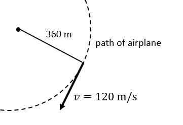 Centripetal Force Practice