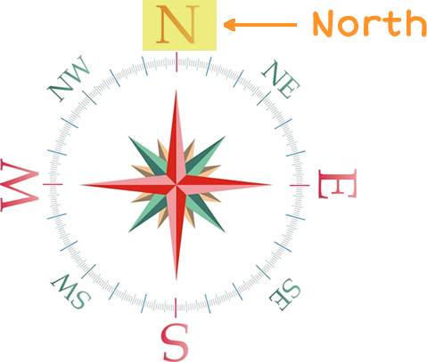 a compass rose with the N highlighted and labeled North