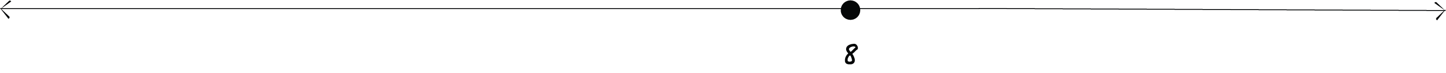 number line labeled with an 8 and a dot above the 8.