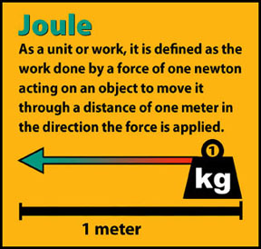 Joule Diagram