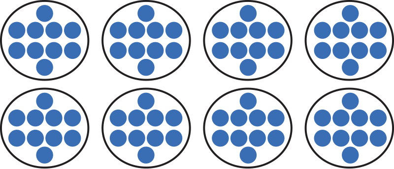 eight groups of 10