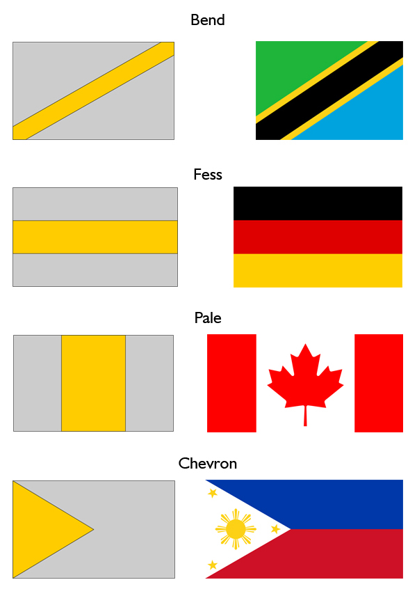 Bends, Fesses, Pales, and Chevrons