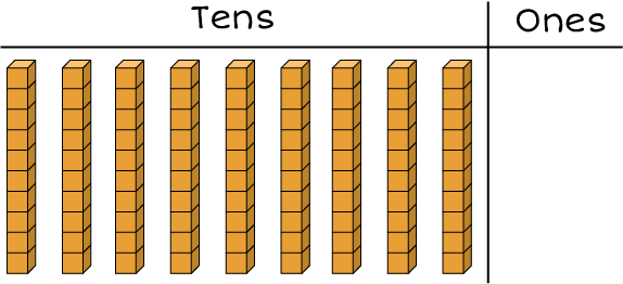 Tens and ones chart: 9 rods